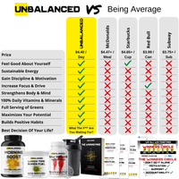 The Unbalanced Daily Routine
